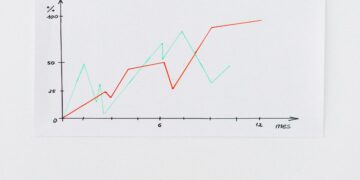 Digital Transformation's Impact on Economic Growth