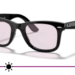 VisionExpress.com: Why People from the UK Love to Buy from There