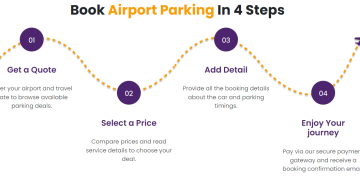 Parking Zone: Your Trusted Partner in Parking Solutions